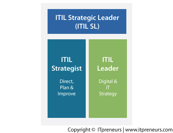 ITIL Strategic Leader