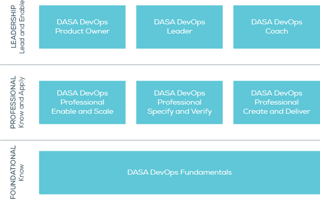 dasa-certification-scheme