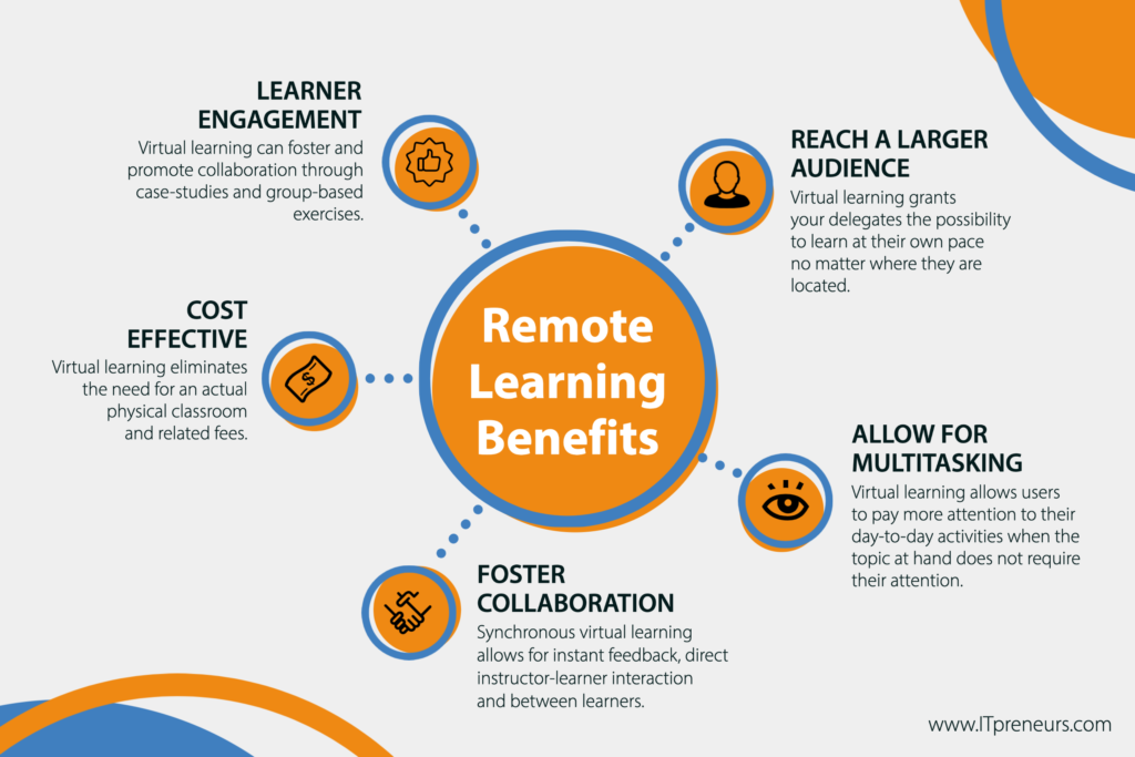 Remote Learning Benefits