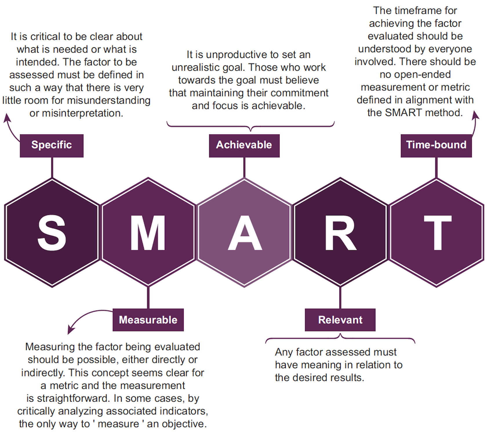 Smart meaning. Метод Smart. Smart method. Smart approach. What is s.m.a.r.t. approach.